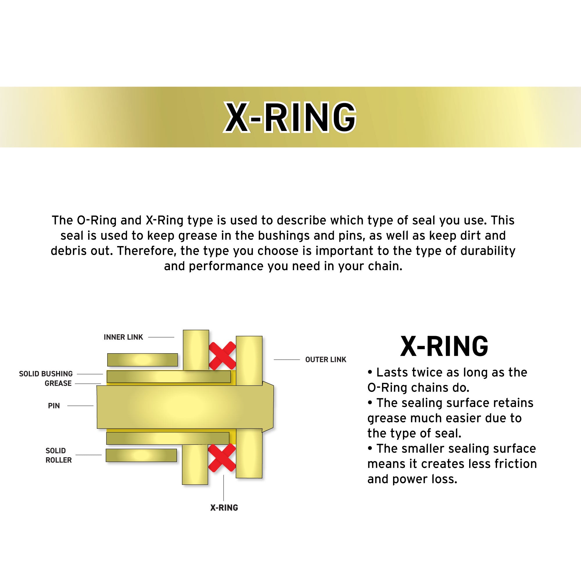 X-Ring Roller Chain