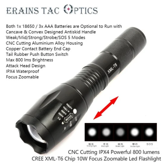 Xml T6 Torch industry insight