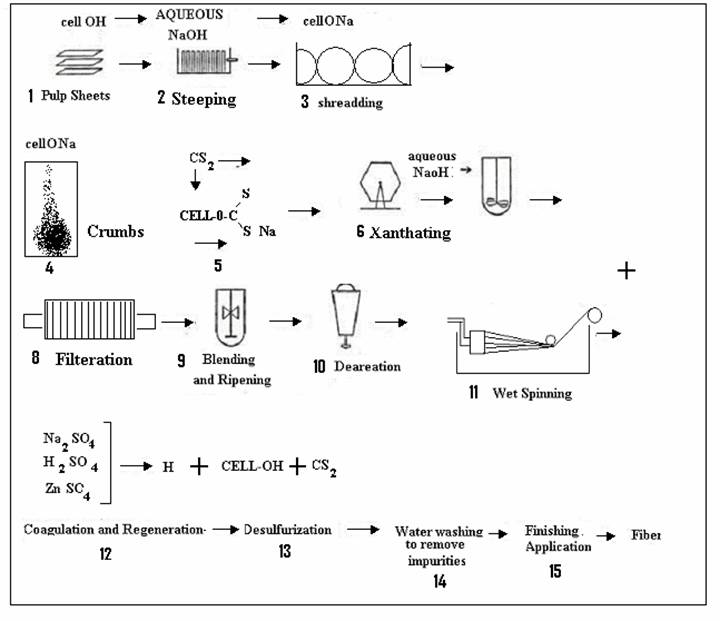 Xylocaine Viscous industry insight