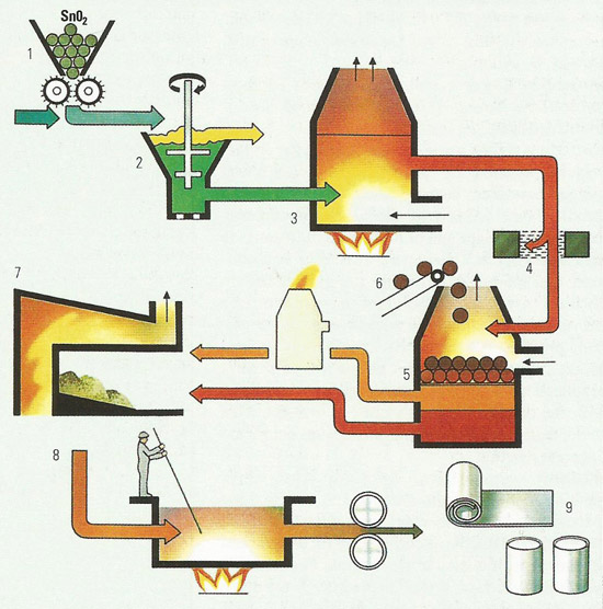 Yellow Zinc industry insight