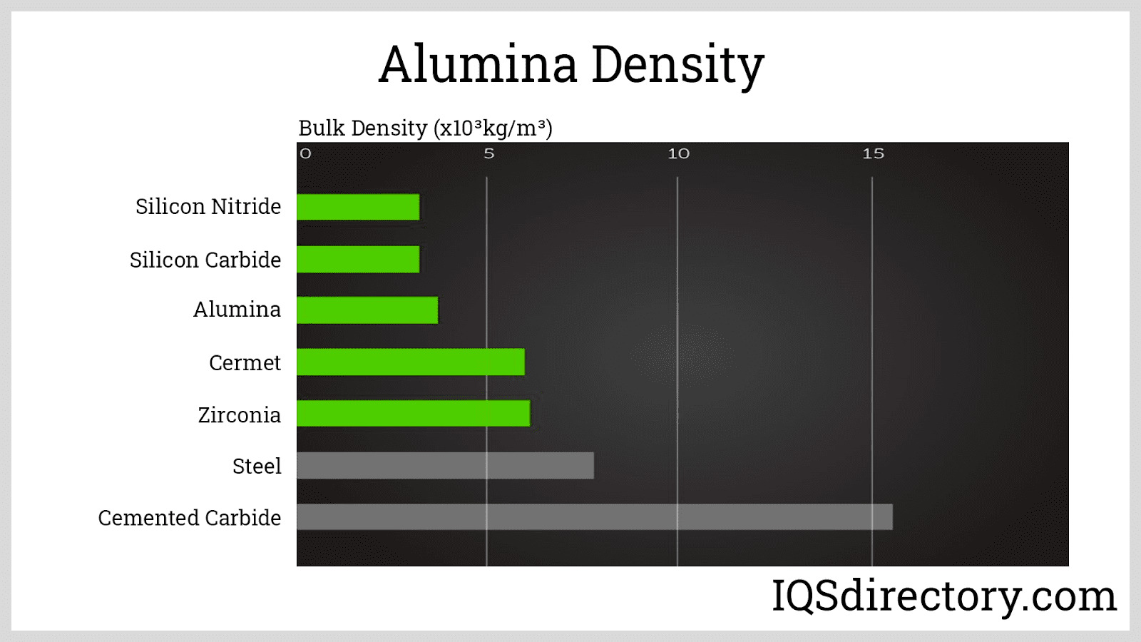 Yield Strength Of Alumina industry insight