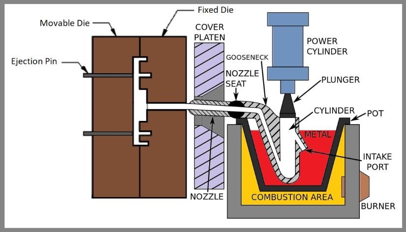 Zinc Hot Chamber Die Casting Machines